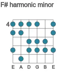 Guitar scale for harmonic minor in position 4